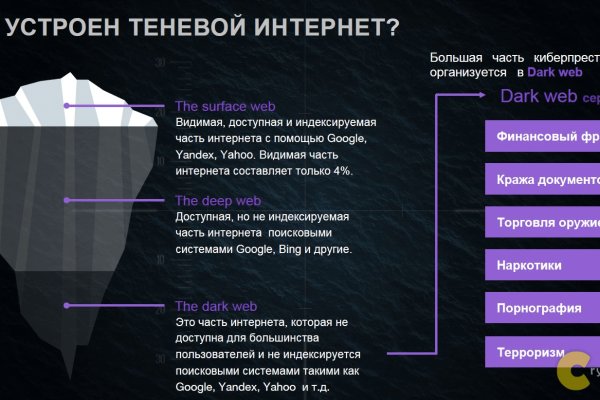 Кракен современный маркетплейс