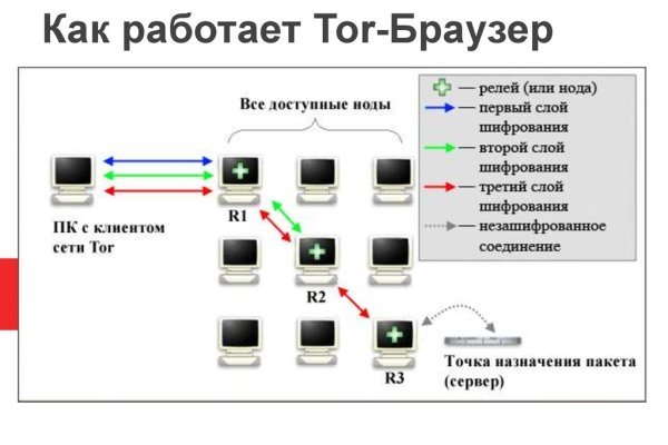 Ссылка на кракен 2krnmarket